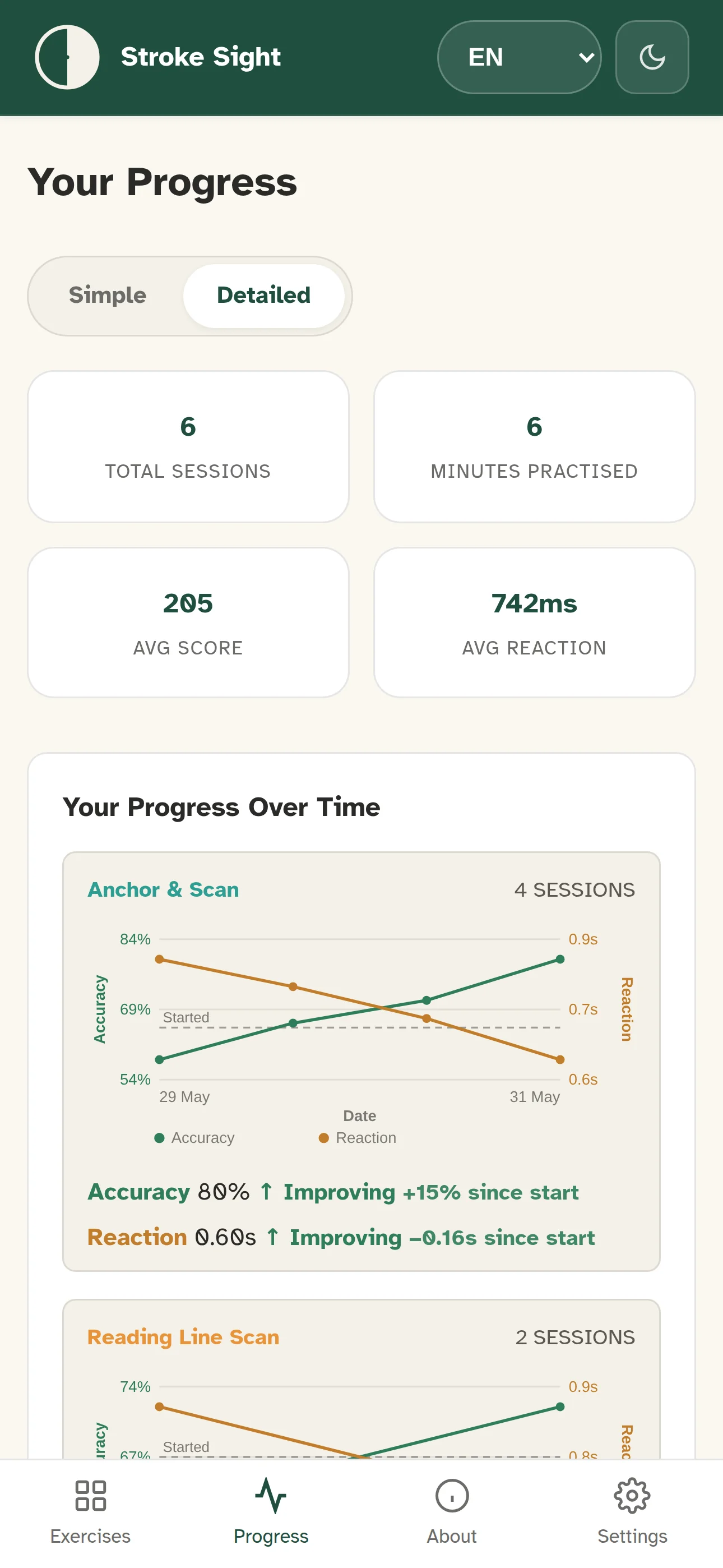 Stroke Sight progress tracking screen
